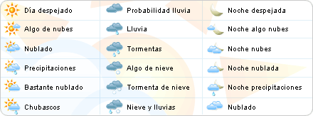 meteo espana